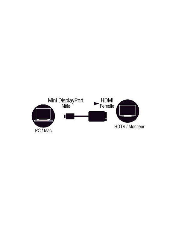 Voir photo 2 de Adaptateur MCL Mini DisplayPort vers HDMI 4K Adaptateur MCL Mini DisplayPort vers HDMI 4K neuf reconditionné photo 2