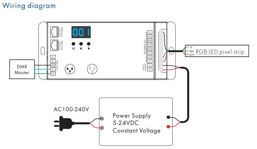 Voir photo 11 de Décodeur DMX512 - SPI afin de gérer des effets d'éclairage pour les professionnels ou amateurs | Dero Décodeur DMX512 - SPI afin de gérer des effets d'éclairage pour les professionnels ou amateurs Très bon état reconditionné photo 11 | Dero