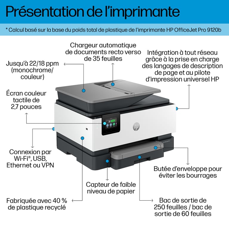 HP OfficeJet Pro 9120b Sans fil All-in-One Couleur Imprimante, Impression recto-verso; copieur, scanner - Excellent état Parfait état Hewlett-Packard reconditionné photo 3 | Dero