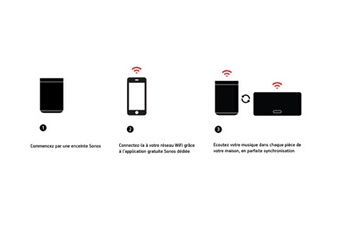 PLAY:5 Gen1 Blanc État correct Sonos reconditionné disponible sur Darty
