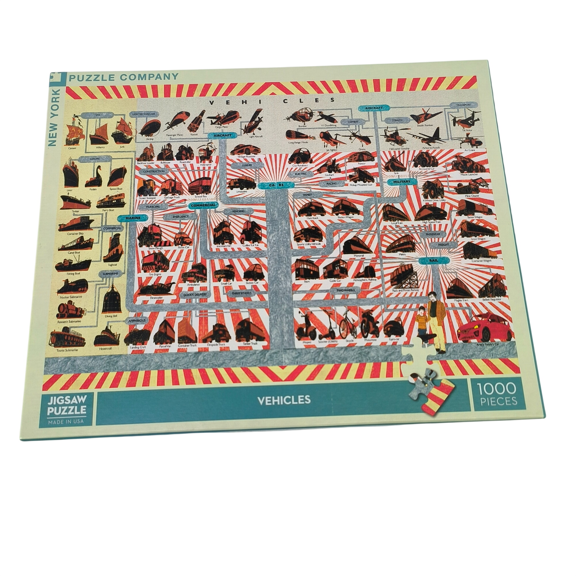 Acheter Puzzle-Véhicule-Puzzle company-1000 pièces- à partir de 8 ans Très bon état - 10,00 € Puzzle-Véhicule-Puzzle company-1000 pièces- à partir de 8 ans Très bon état reconditionné disponible sur Label Emmaüs